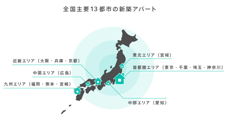 新築アパートイメージ