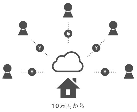 aboufunding
